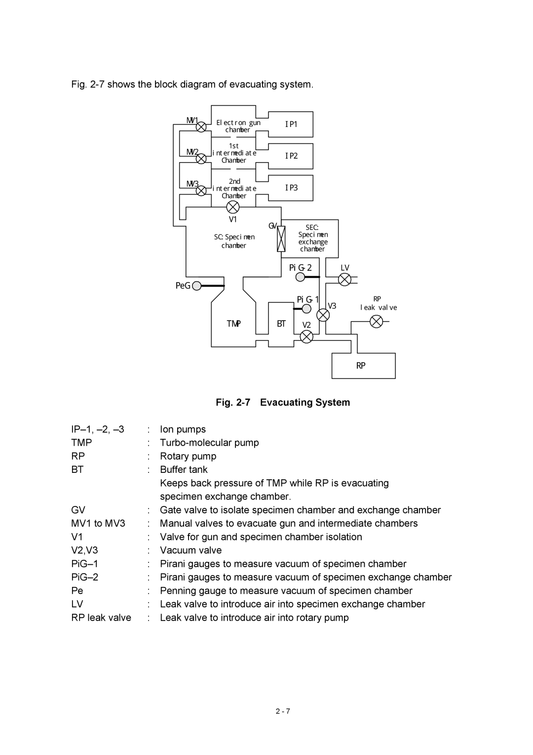 Hitachi S-4800 manual Evacuating System 