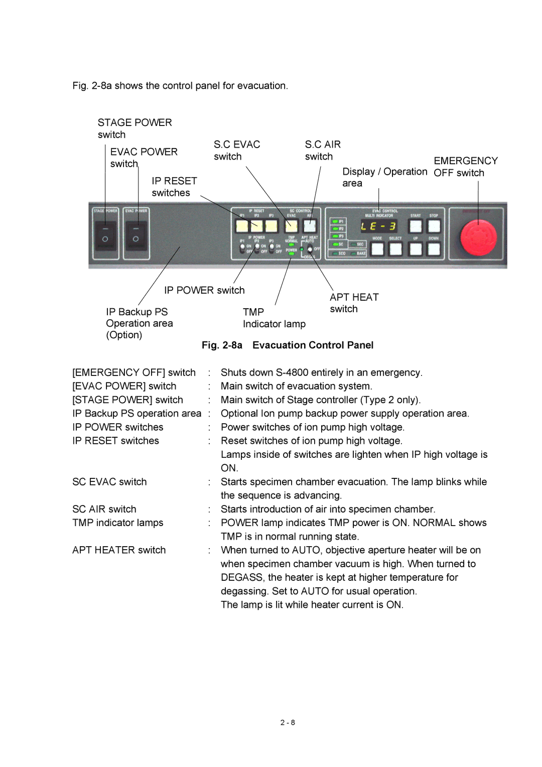 Hitachi S-4800 manual 8a Evacuation Control Panel 