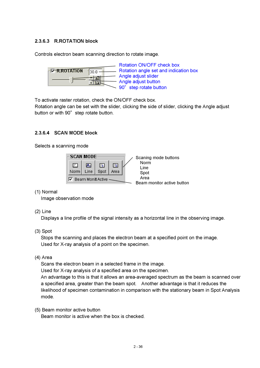 Hitachi S-4800 manual 6.3 R.ROTATION block, Scan Mode block 