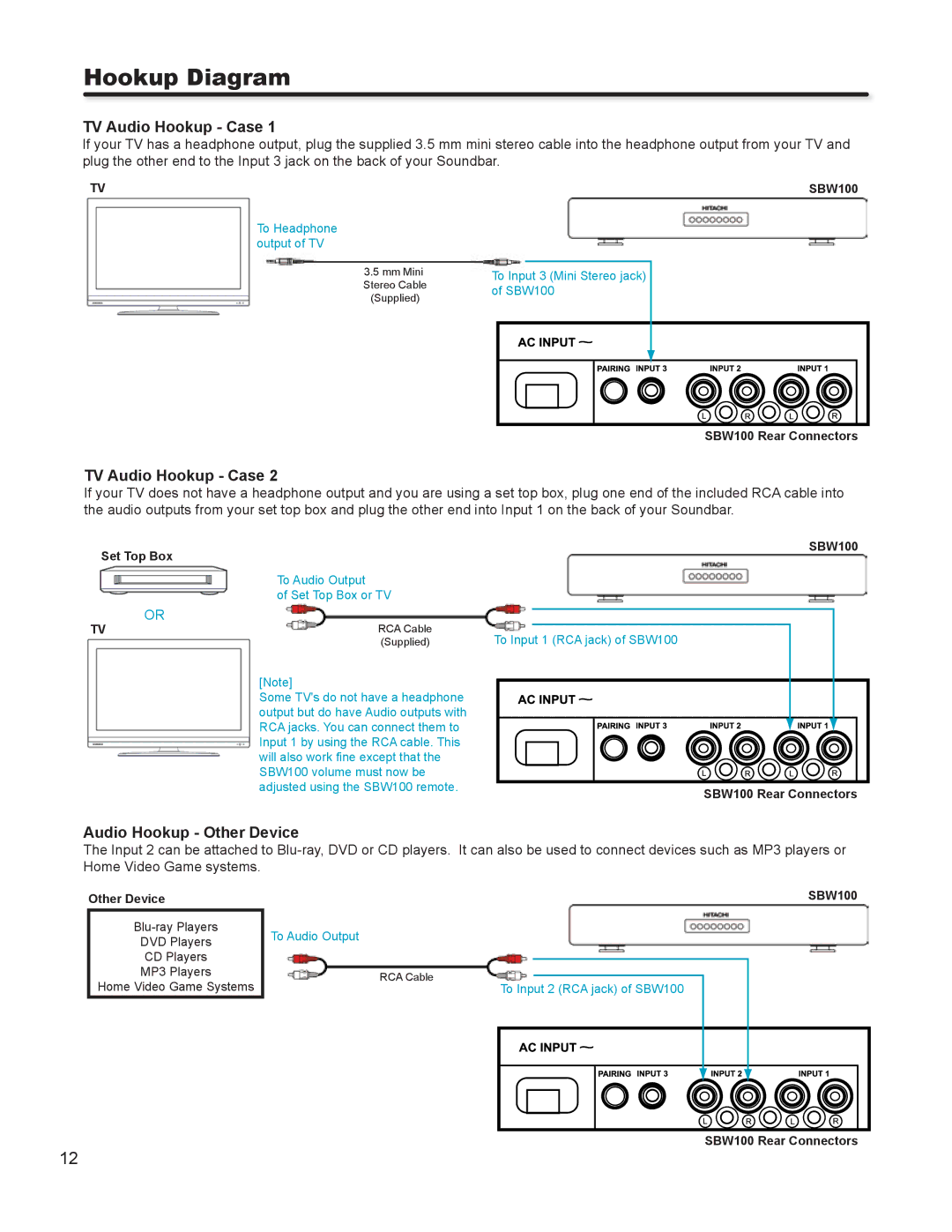 Hitachi SBW100 important safety instructions Hookup Diagram, TV Audio Hookup Case, Audio Hookup Other Device 