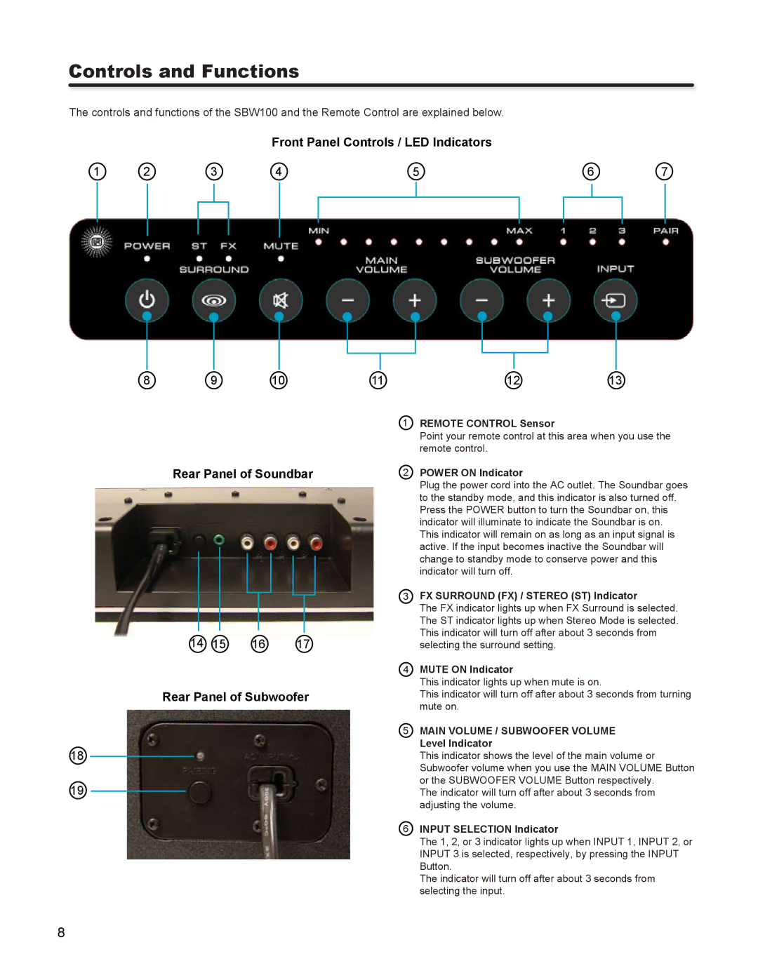 Hitachi SBW100 important safety instructions Controls and Functions 