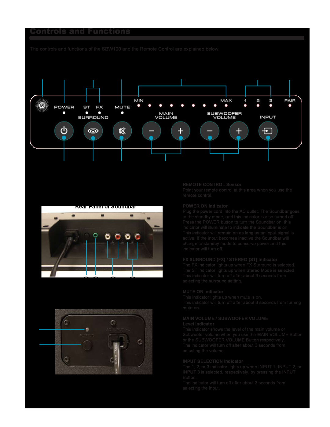 Hitachi SBW100 Controls and Functions, Front Panel Controls / LED Indicators, Rear Panel of Soundbar 