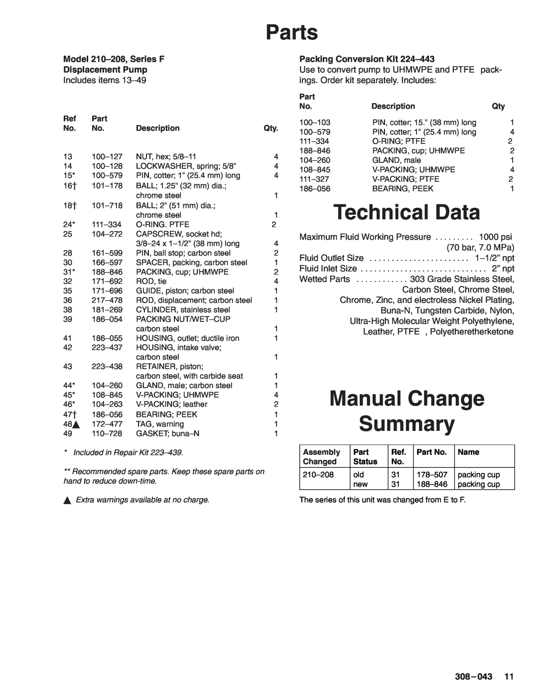 Hitachi Technical Data, Manual Change Summary, Model 210-208,Series F Displacement Pump, Packing Conversion Kit, Parts 
