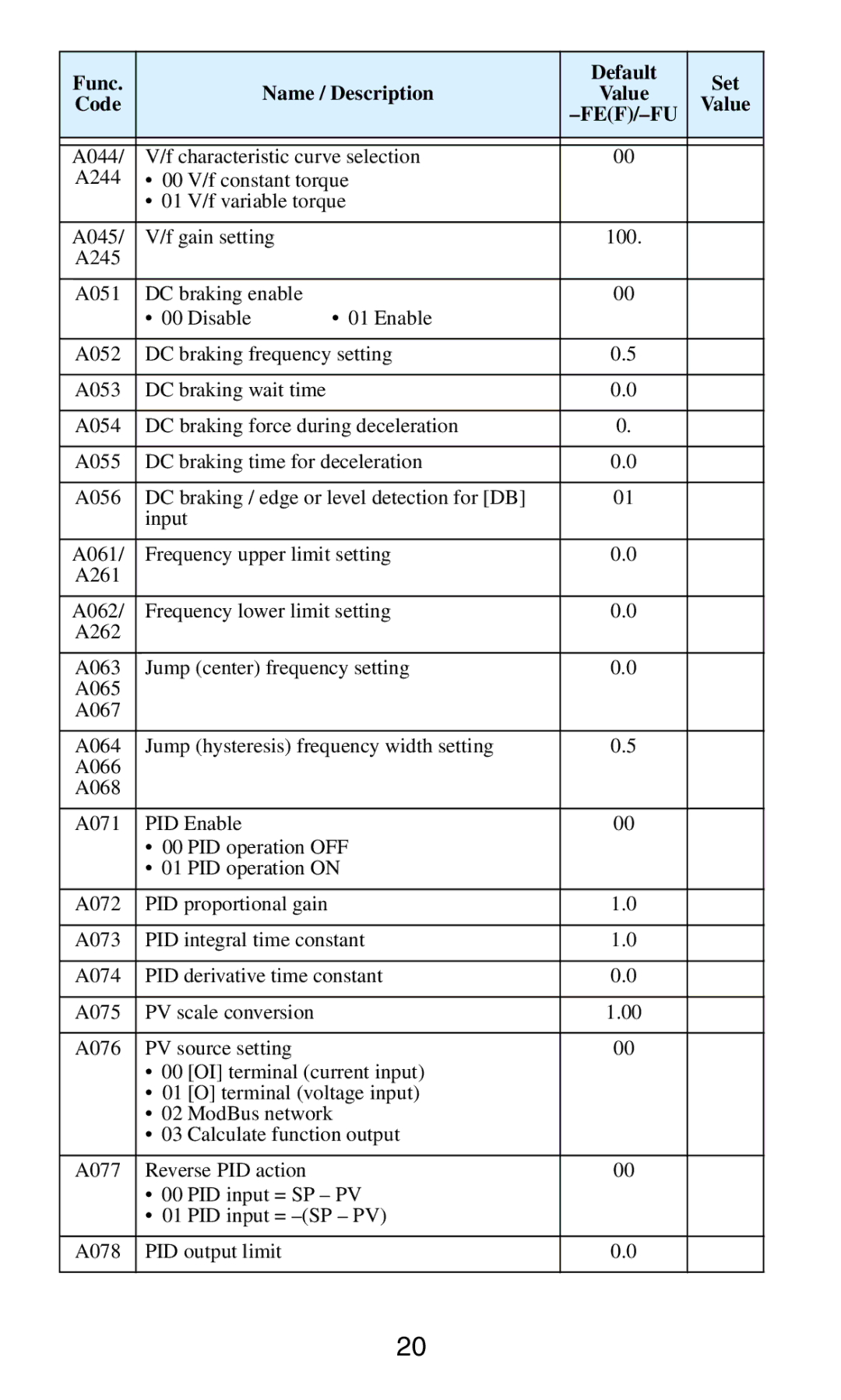 Hitachi series inverter manual Characteristic curve selection 