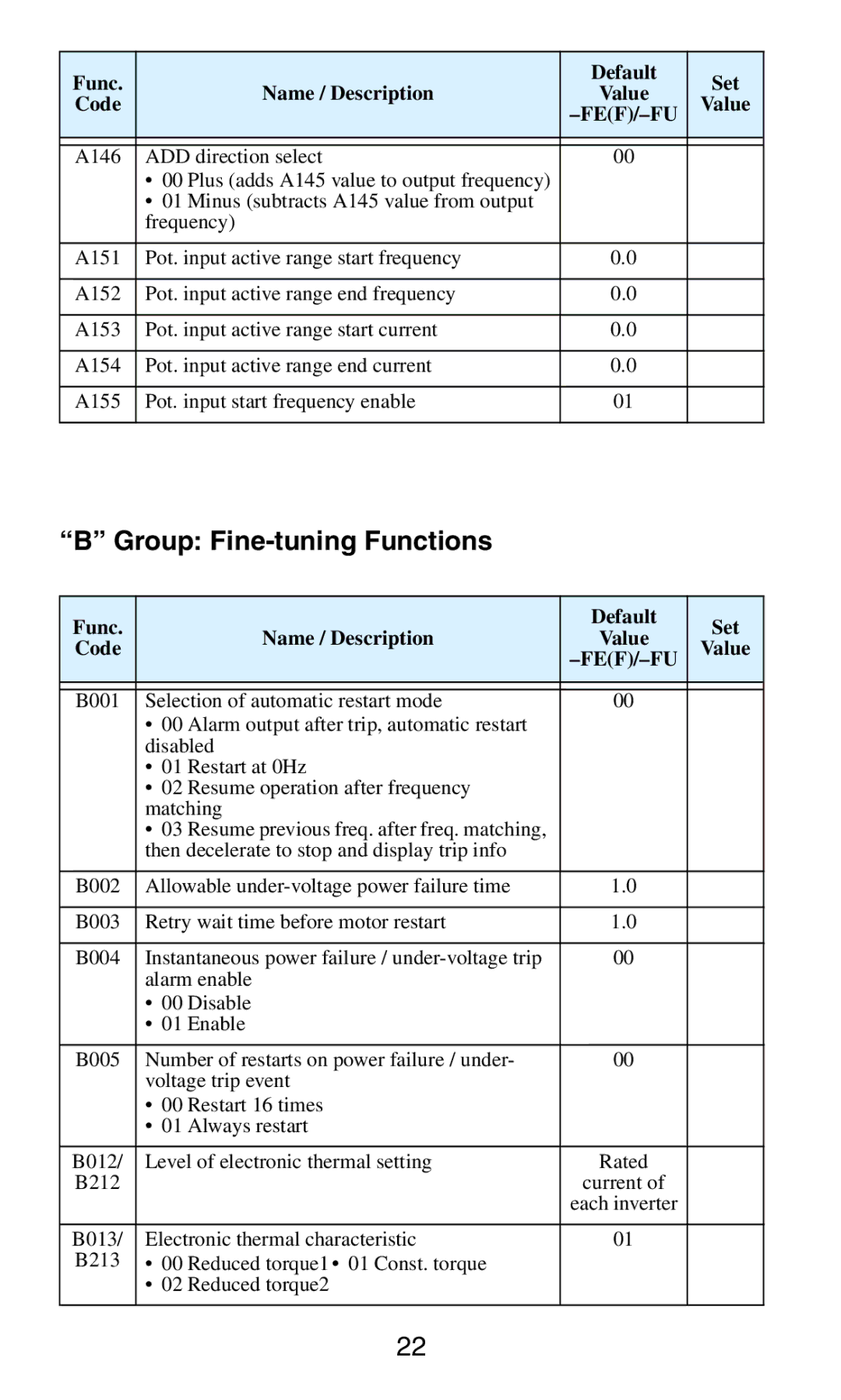 Hitachi series inverter manual Group Fine-tuning Functions 