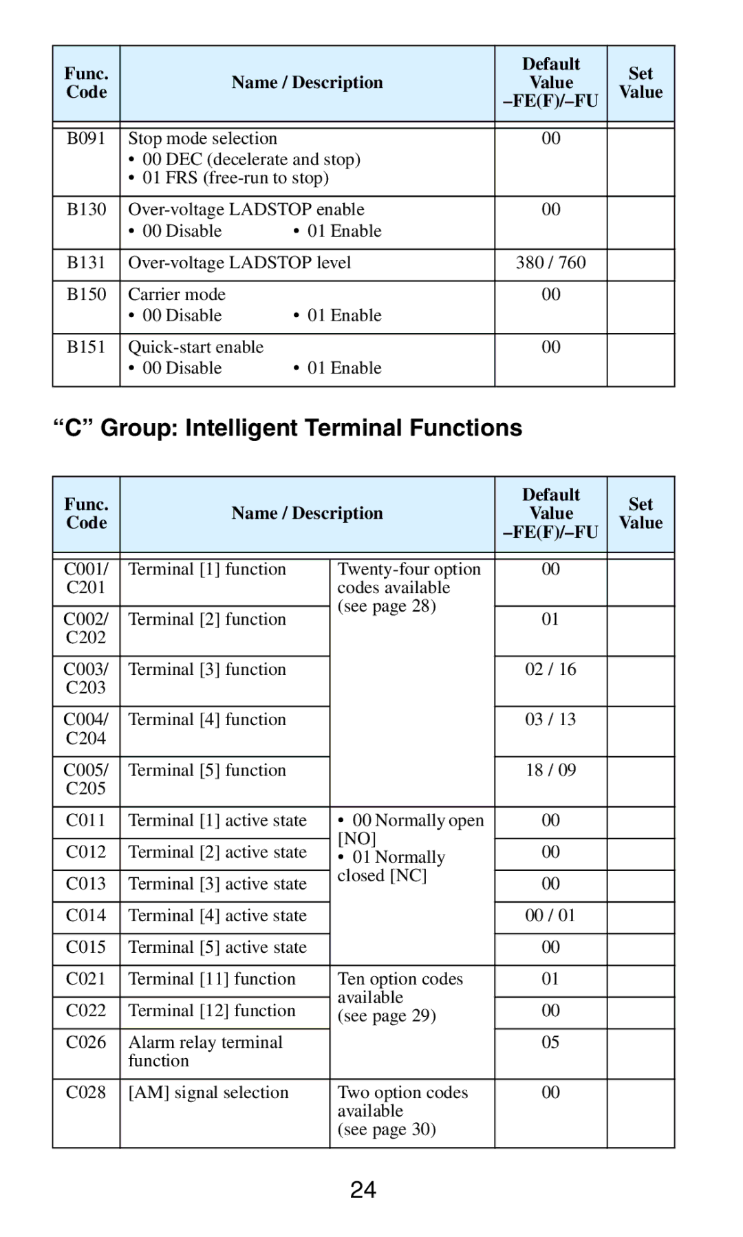 Hitachi series inverter manual Group Intelligent Terminal Functions 