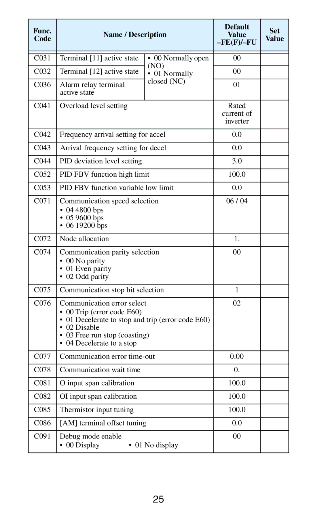 Hitachi series inverter manual C082 OI input span calibration 