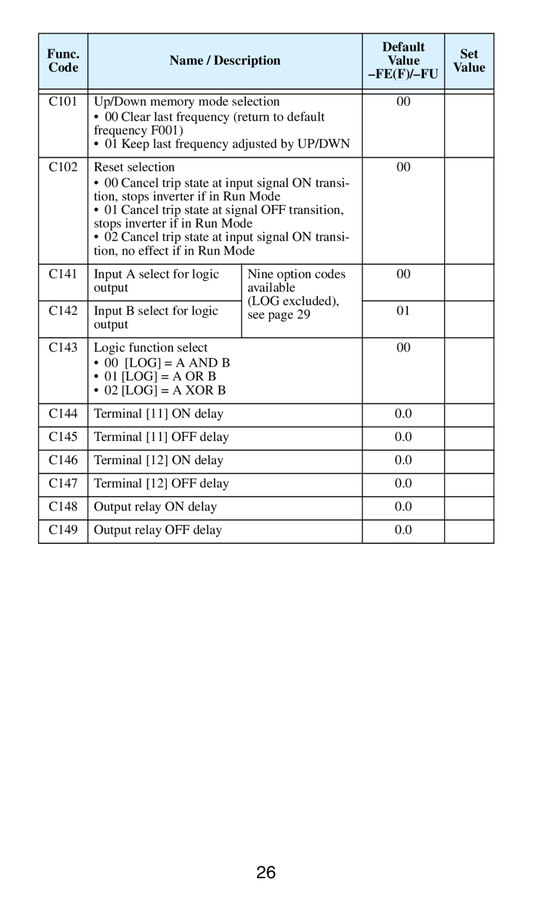 Hitachi series inverter manual Func Default Set Name / Description 