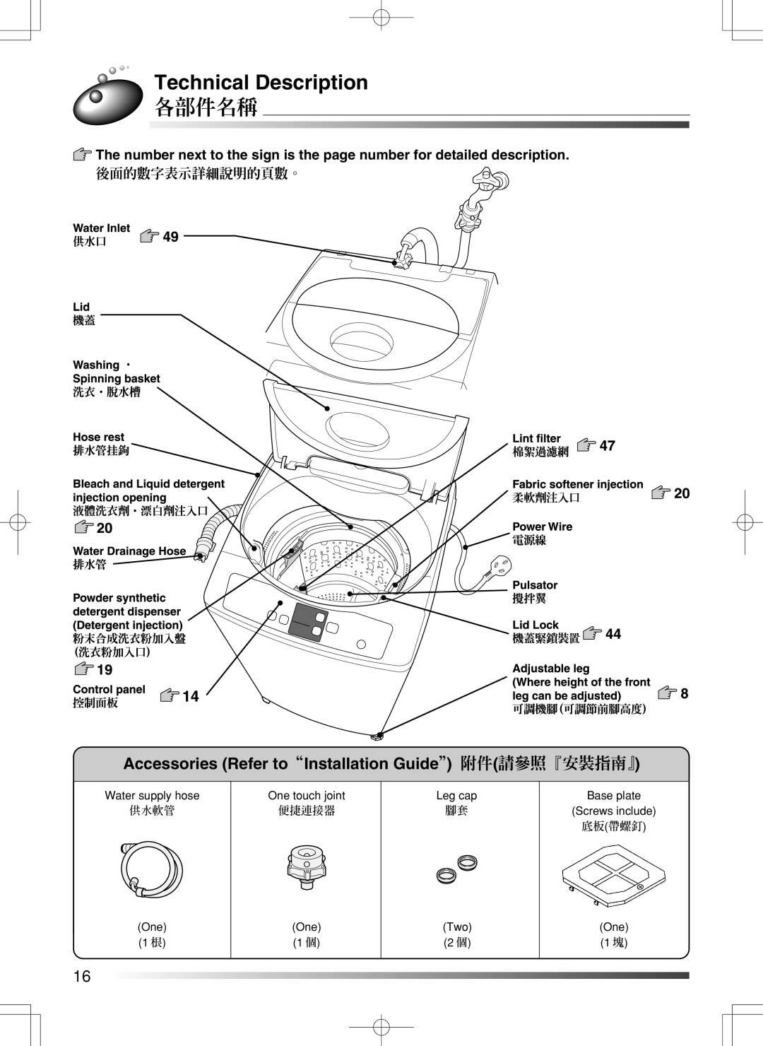 Hitachi SF-S55GR user manual Technical Description, 各部件名稱, Accessories Refer toInstallation Guide 附件請參照『安裝指南』 