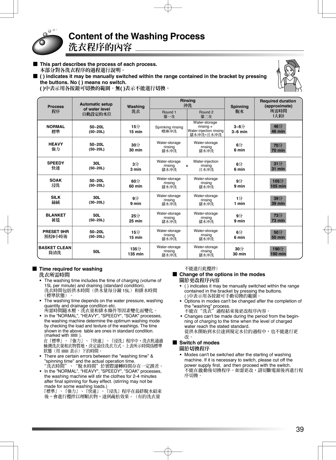 Hitachi SF-S55GR Content of the Washing Process, This part describes the process of each process, Switch of modes 