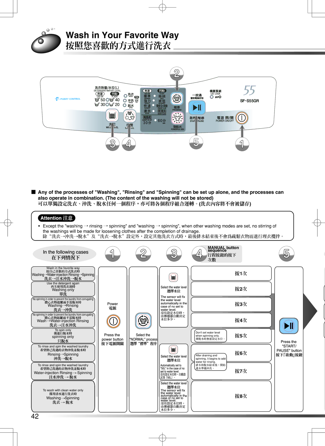 Hitachi SF-S55GR Wash in Your Favorite Way, 按照您喜歡的方式進行洗衣, 可以單獨設定洗衣、沖洗、脫水任何一個程序，亦可將各個程序組合運轉。洗衣內容將不會被儲存, 按6次 按7次 按8次 