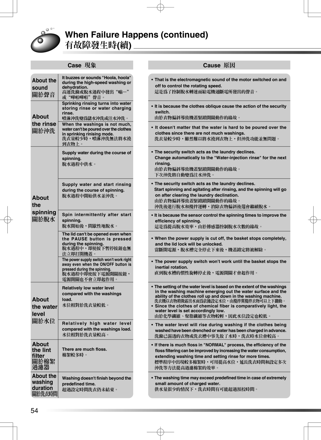 Hitachi SF-S55GR user manual Rinse, Spinning, Level, About Lint, Filter, Washing, Duration 