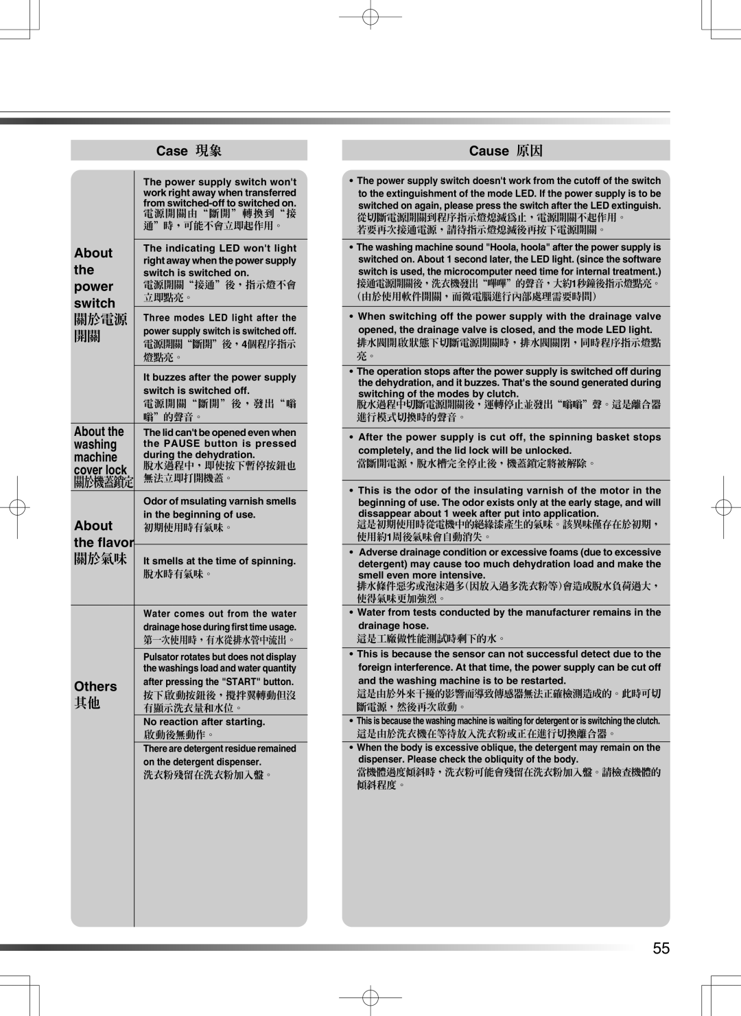 Hitachi SF-S55GR user manual Power, Switch, Machine, Flavor, Others 