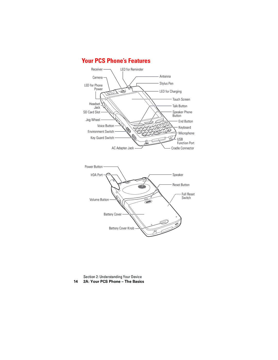 Hitachi SH-G1000 manual Your PCS Phone’s Features, Usb 