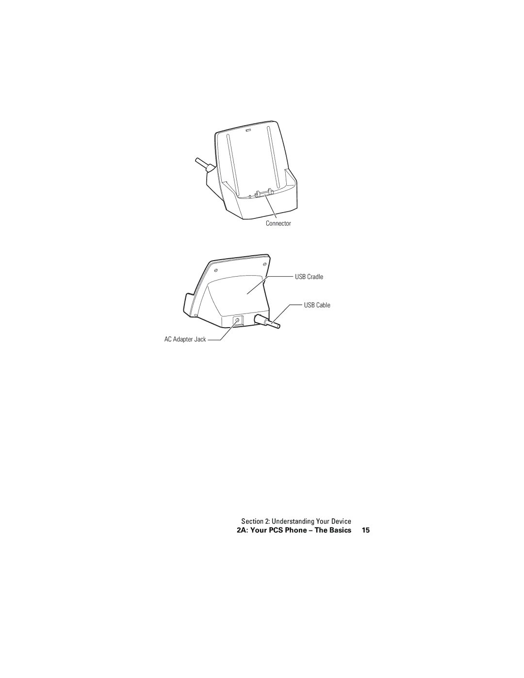 Hitachi SH-G1000 manual 2A Your PCS Phone The Basics 