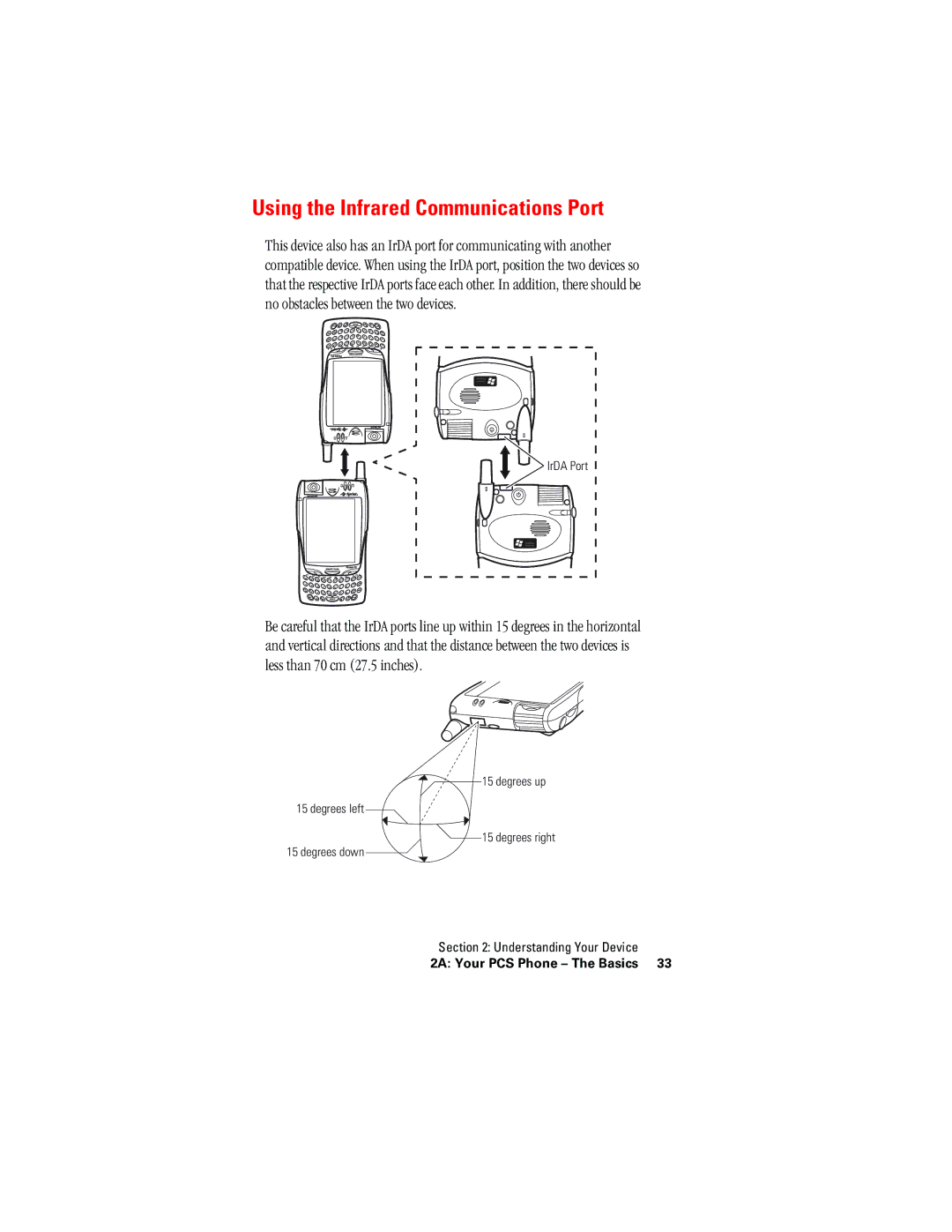 Hitachi SH-G1000 manual Using the Infrared Communications Port 