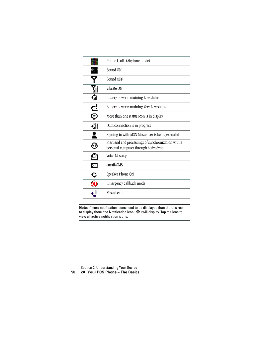 Hitachi SH-G1000 manual 50 2A Your PCS Phone The Basics 