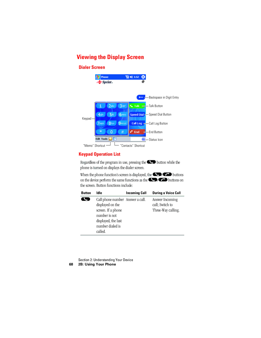 Hitachi SH-G1000 Viewing the Display Screen, Dialer Screen, Keypad Operation List, Number is not, Number dialed is Called 