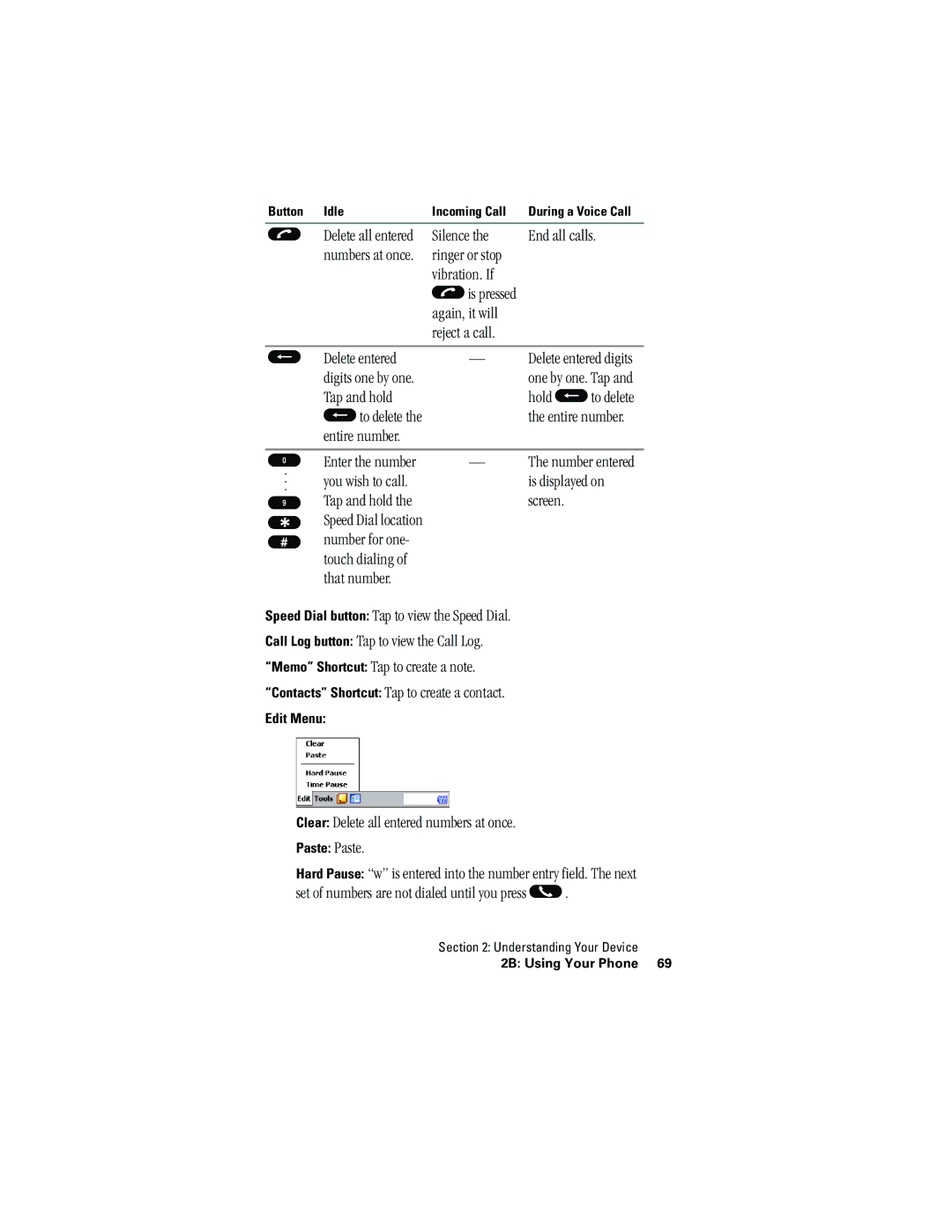 Hitachi SH-G1000 manual Delete all entered Silence End all calls, Ringer or stop Vibration. If Is pressed, Enter the number 