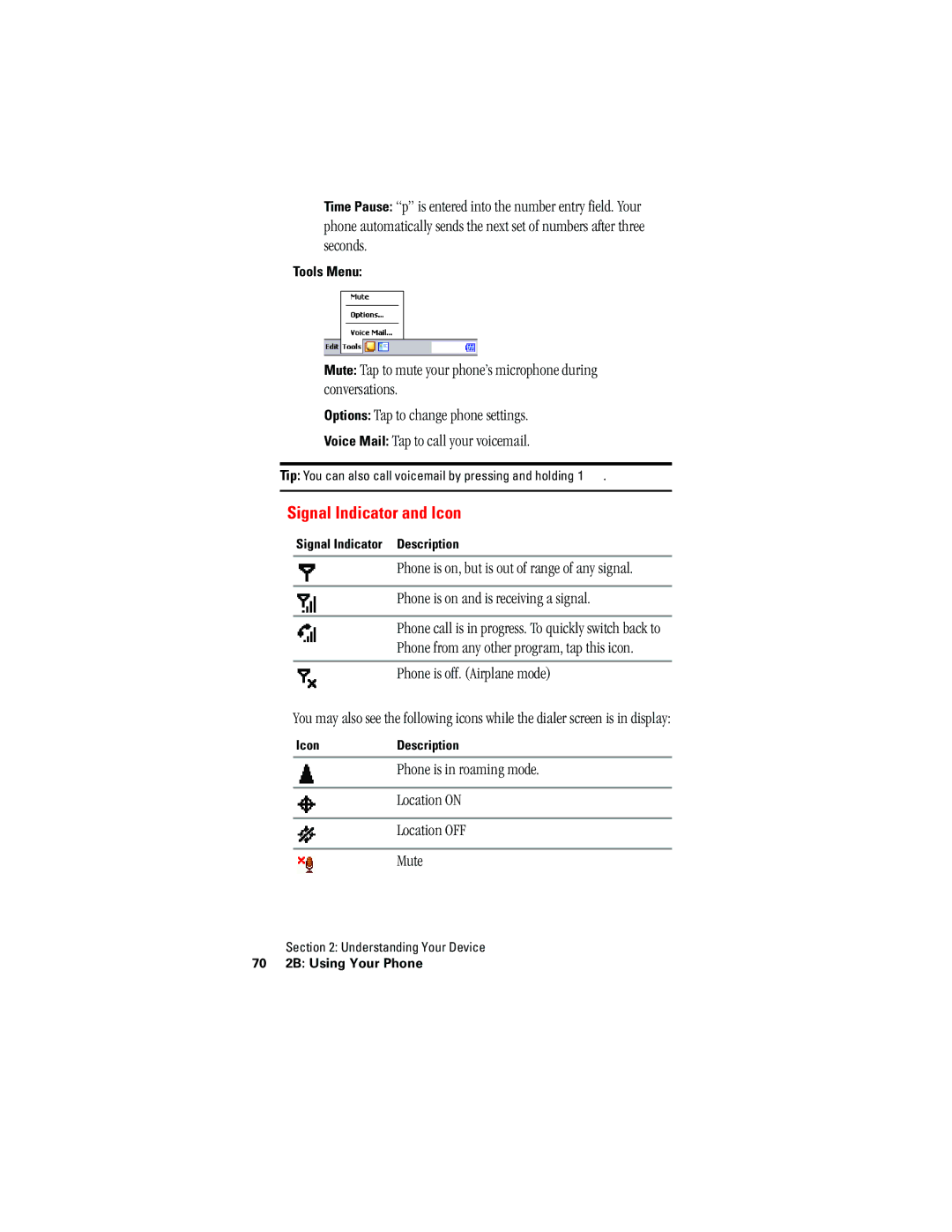 Hitachi SH-G1000 manual Signal Indicator and Icon, Phone is in roaming mode Location on Location OFF Mute 