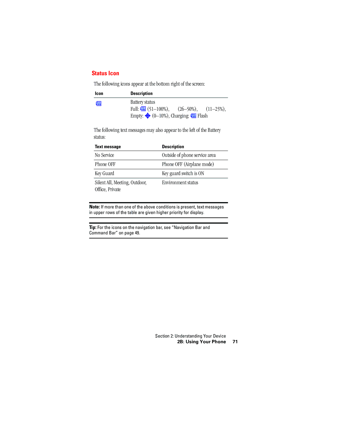 Hitachi SH-G1000 manual Status Icon, Following icons appear at the bottom right of the screen, No Service 