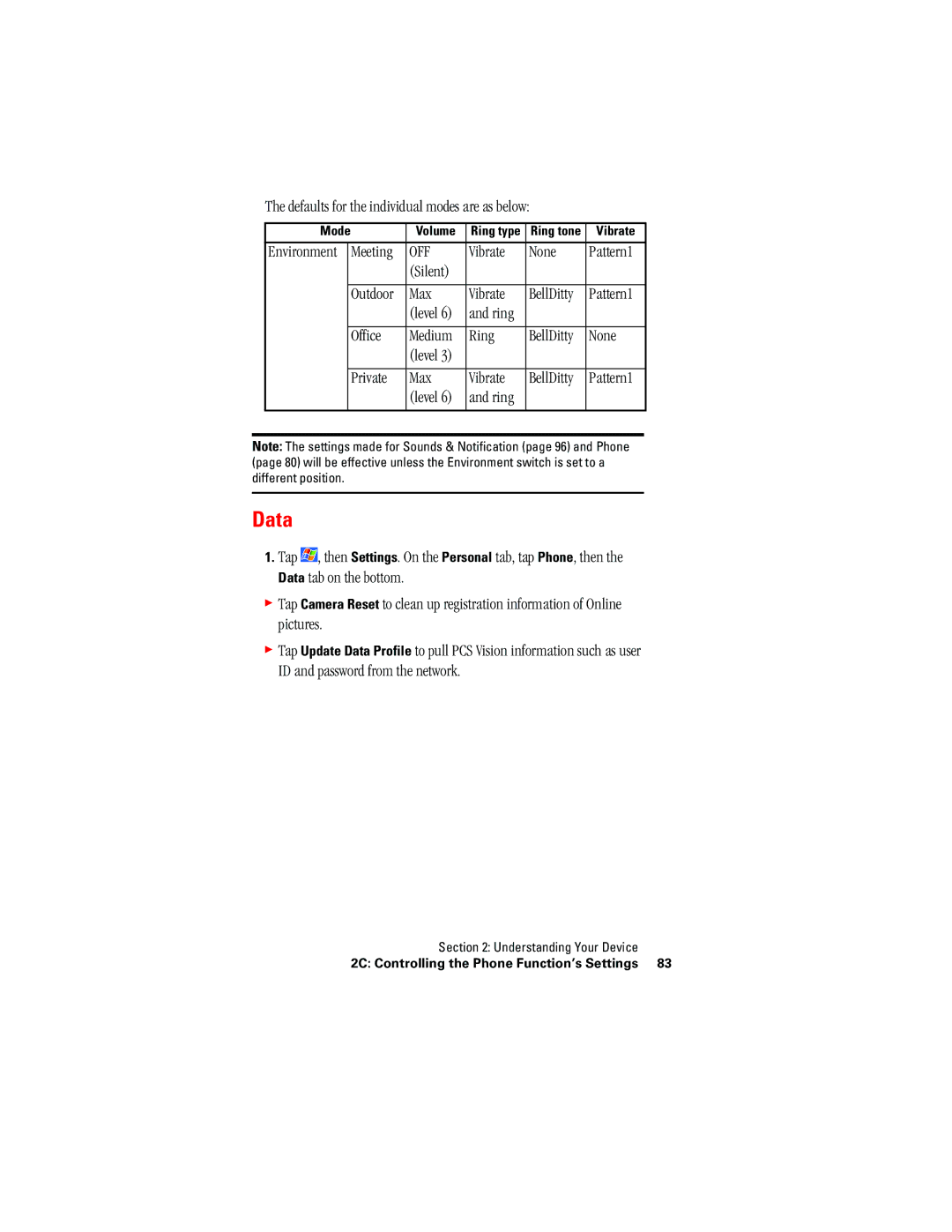 Hitachi SH-G1000 manual Data 