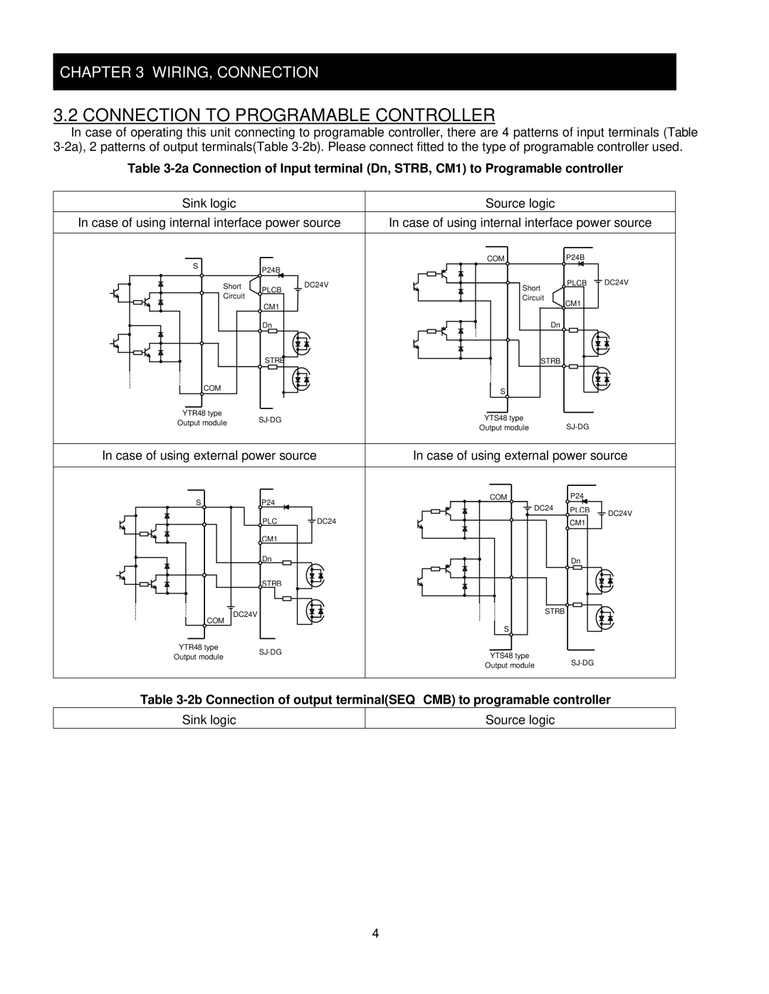 Hitachi SJ-DG instruction manual Connection to Programable Controller, Case of using external power source 