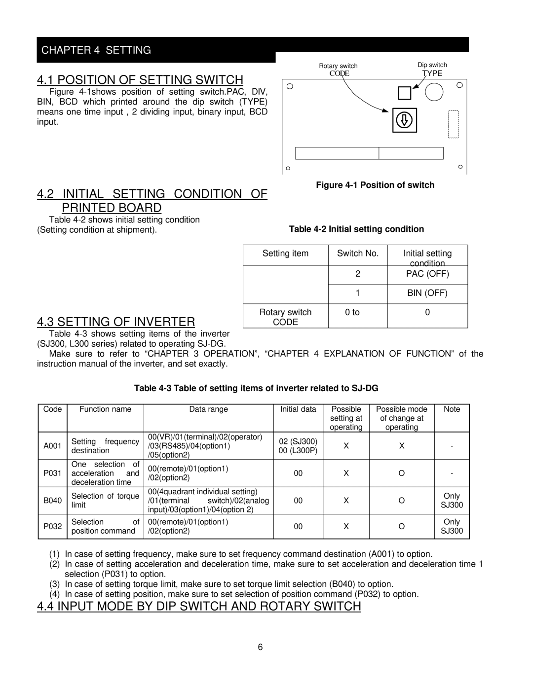 Hitachi SJ-DG Position of Setting Switch, Initial Setting Condition of Printed Board, Setting of Inverter 