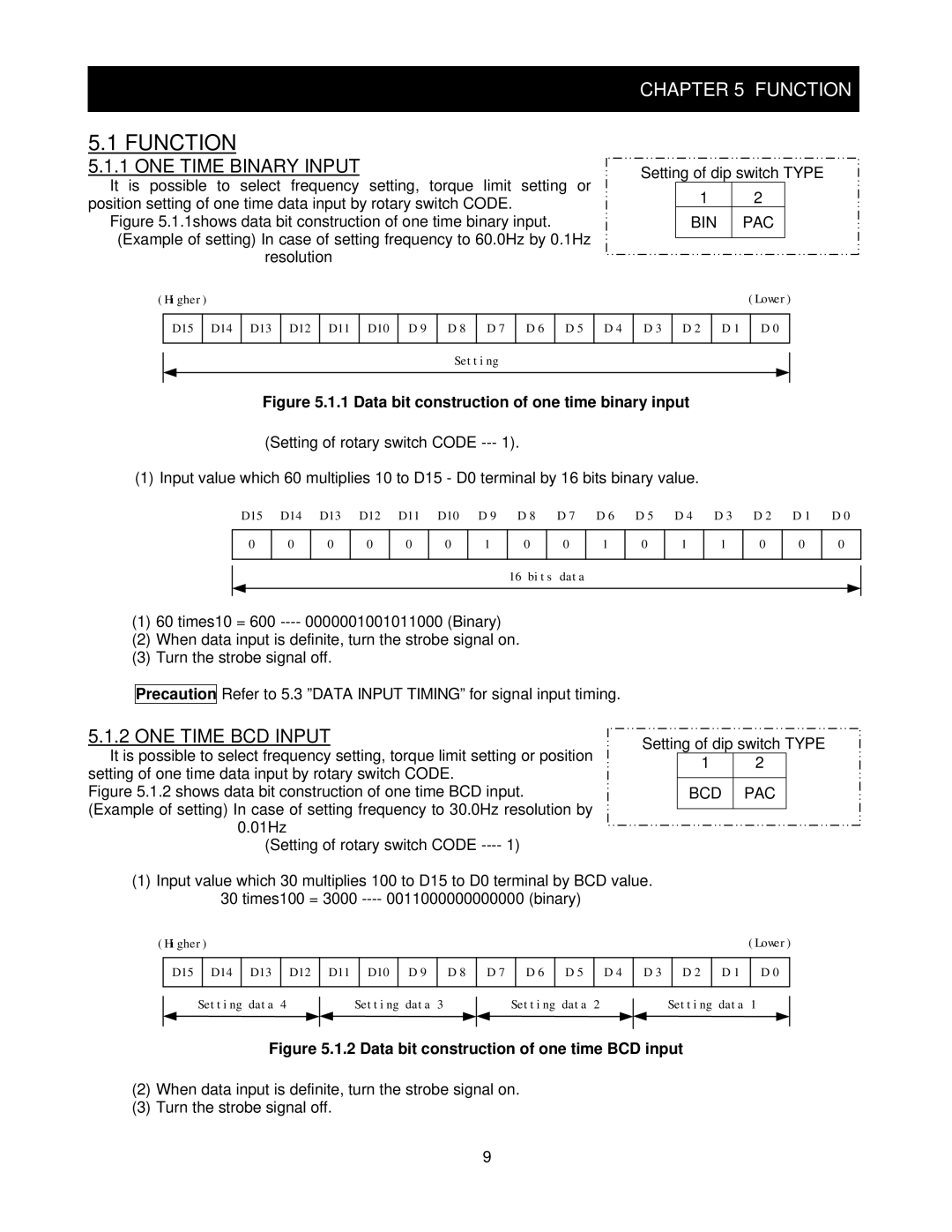 Hitachi SJ-DG instruction manual Function, ONE Time Binary Input, ONE Time BCD Input, Bin Pac, Bcd Pac 