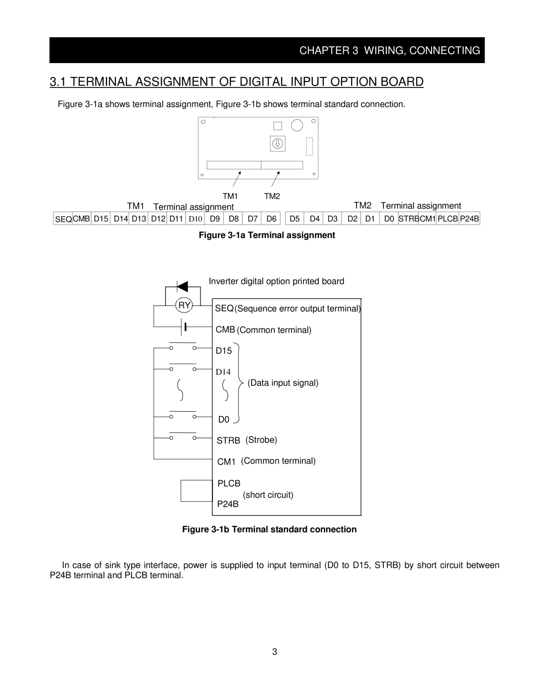 Hitachi SJ-DG instruction manual Terminal Assignment of Digital Input Option Board, Plcb 