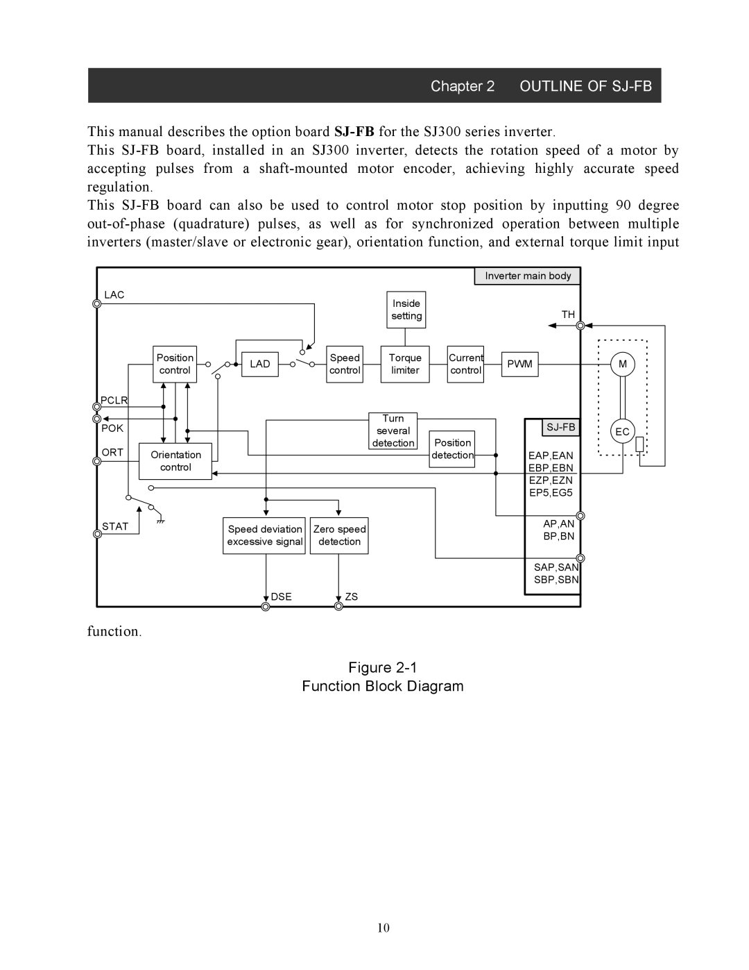 Hitachi manual Outline of SJ-FB, Function 