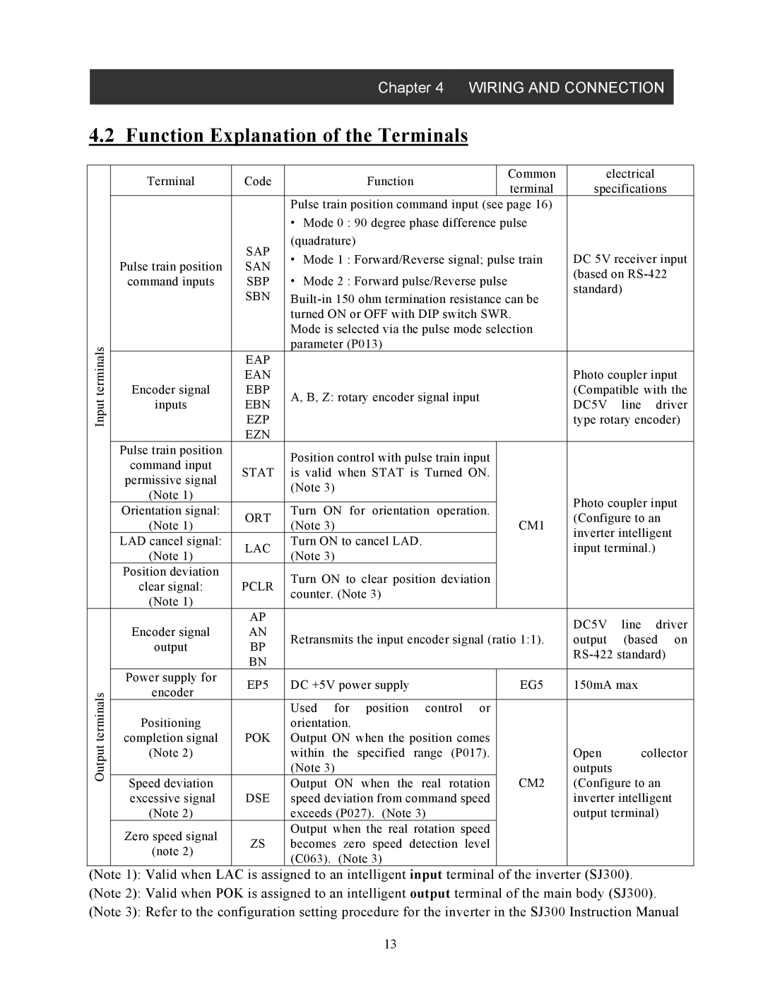 Hitachi SJ-FB manual Function Explanation of the Terminals, Sap 