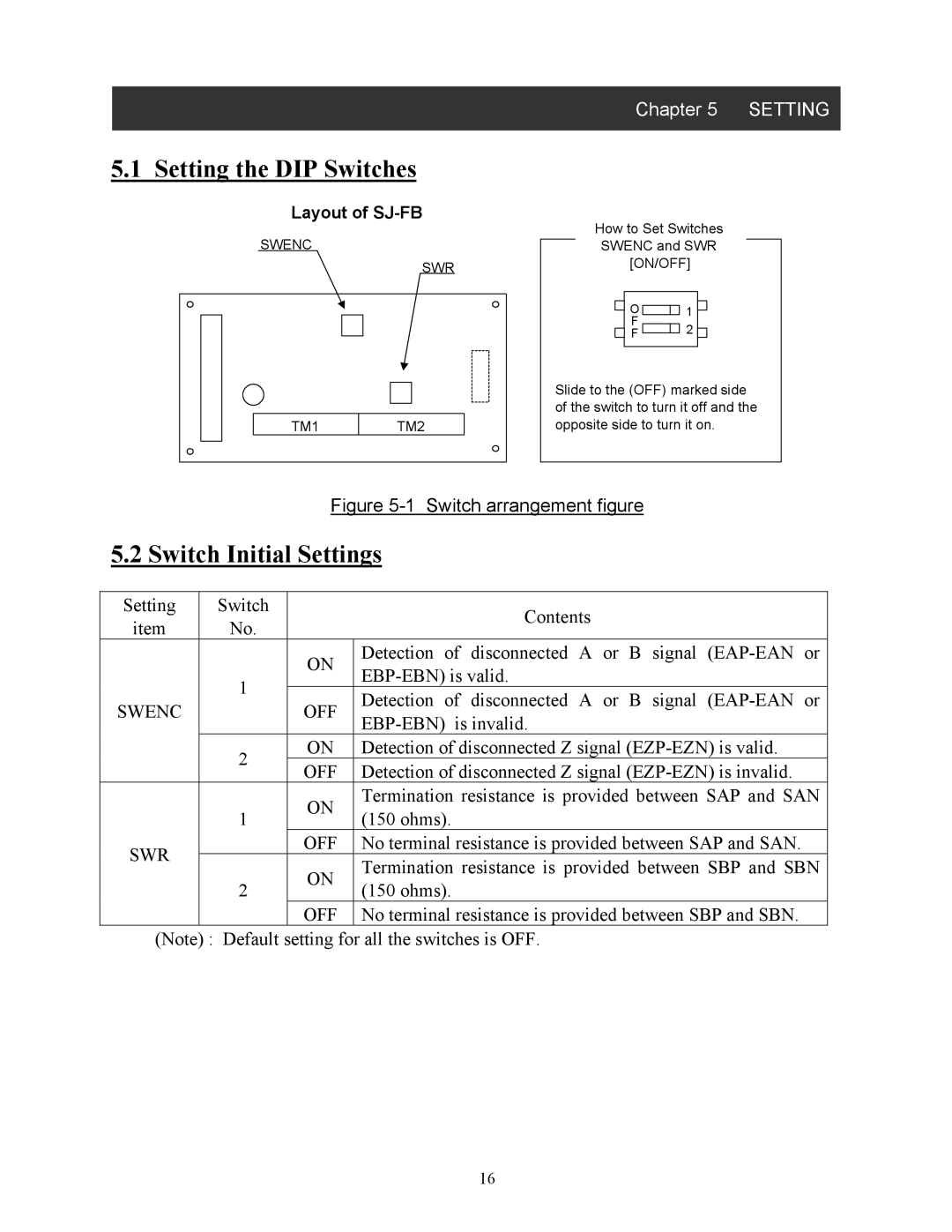 Hitachi SJ-FB manual Setting the DIP Switches, Switch Initial Settings 