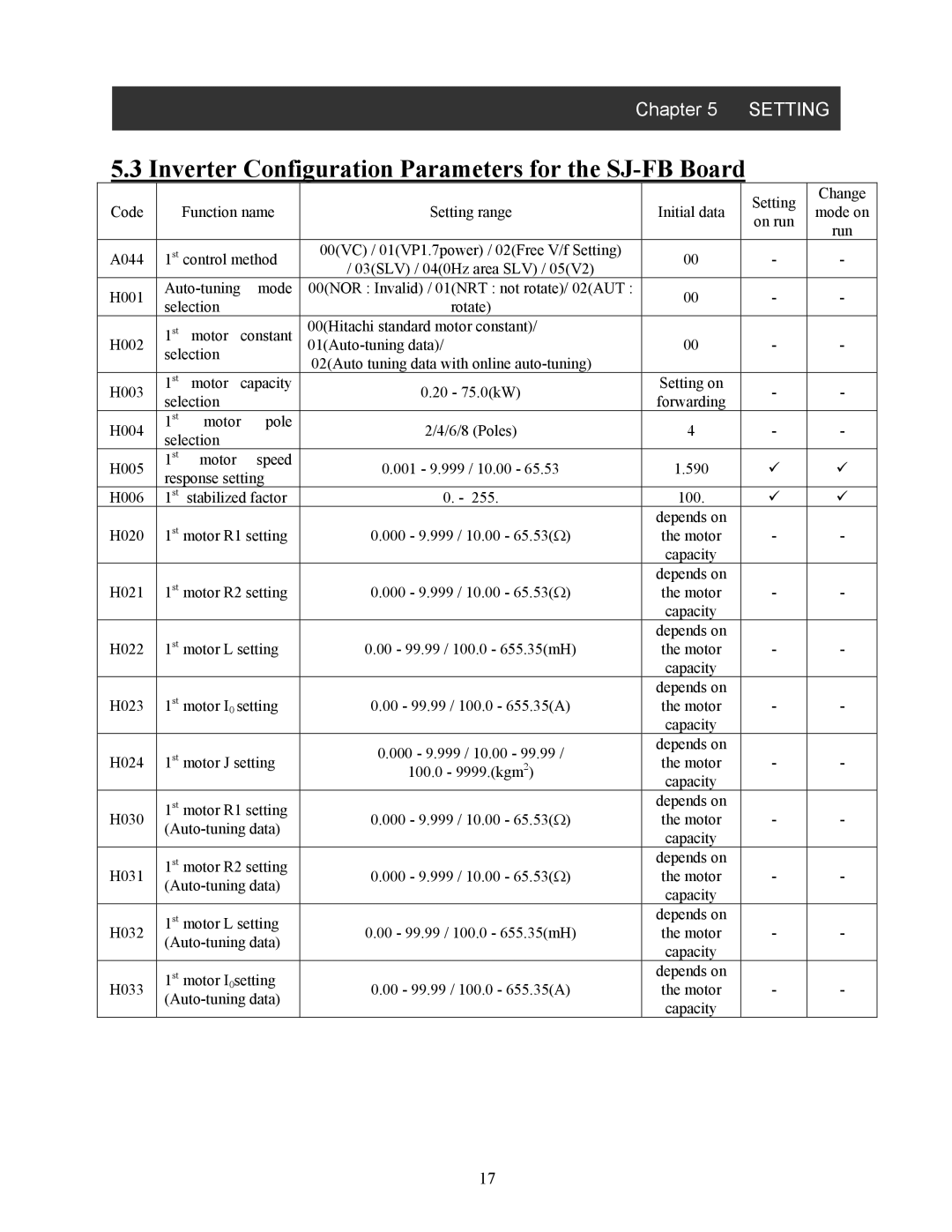 Hitachi manual Inverter Configuration Parameters for the SJ-FB Board 