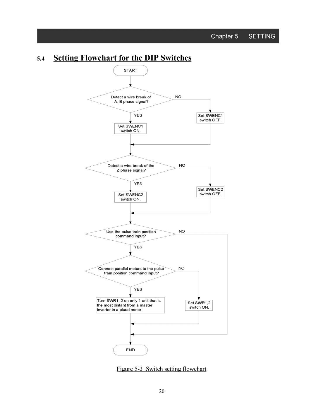 Hitachi SJ-FB manual Setting Flowchart for the DIP Switches, Switch setting flowchart 