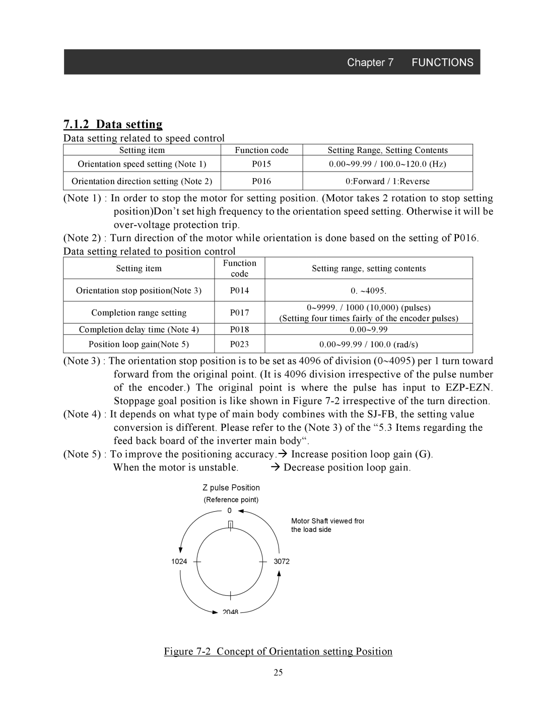 Hitachi SJ-FB manual Data setting related to speed control, Feed back board of the inverter main body 