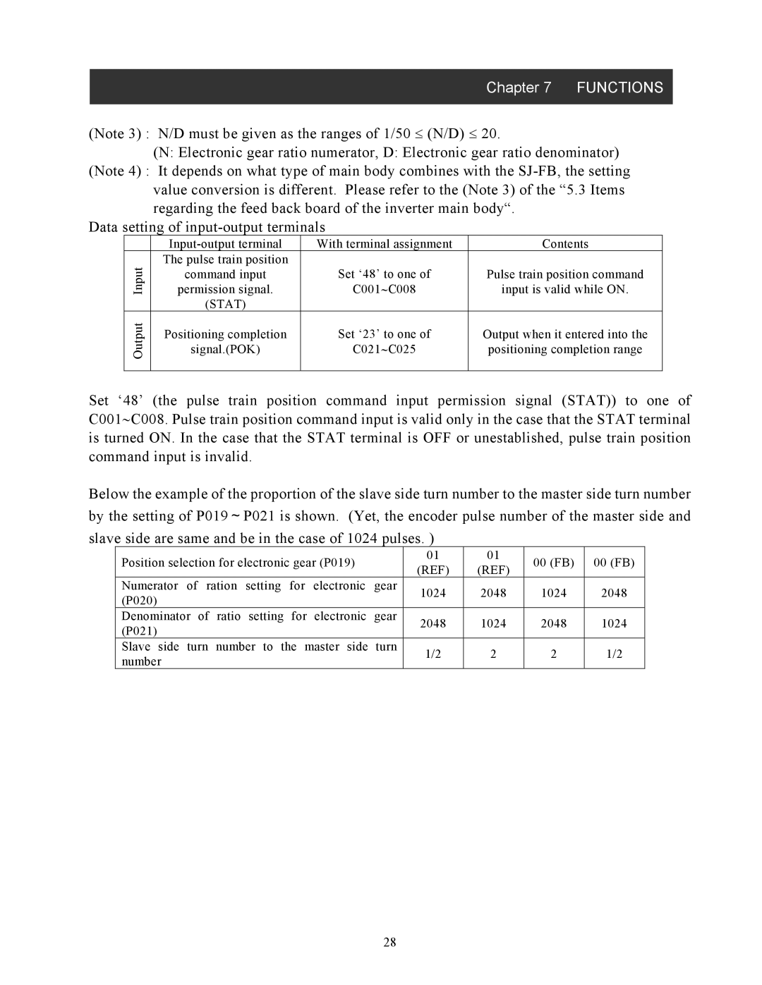 Hitachi SJ-FB manual Stat 