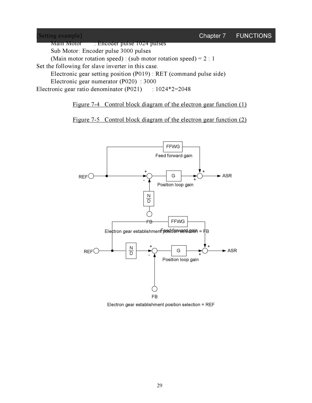 Hitachi SJ-FB manual Setting example, Control block diagram of the electron gear function 