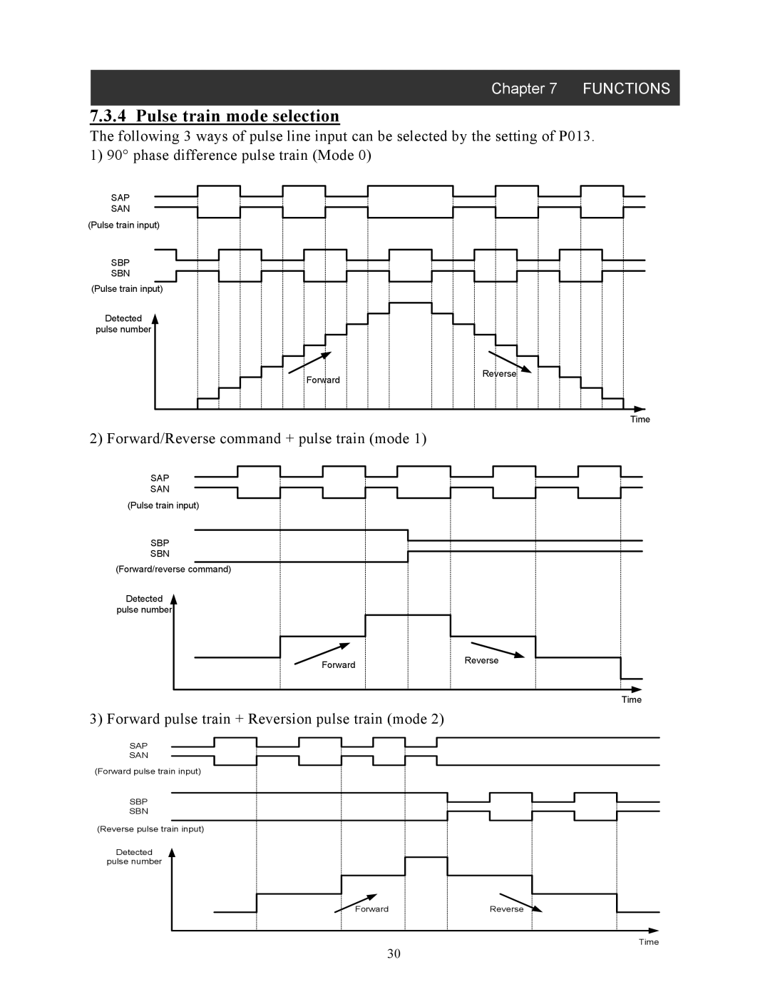 Hitachi SJ-FB manual Pulse train mode selection, Forward/Reverse command + pulse train mode 