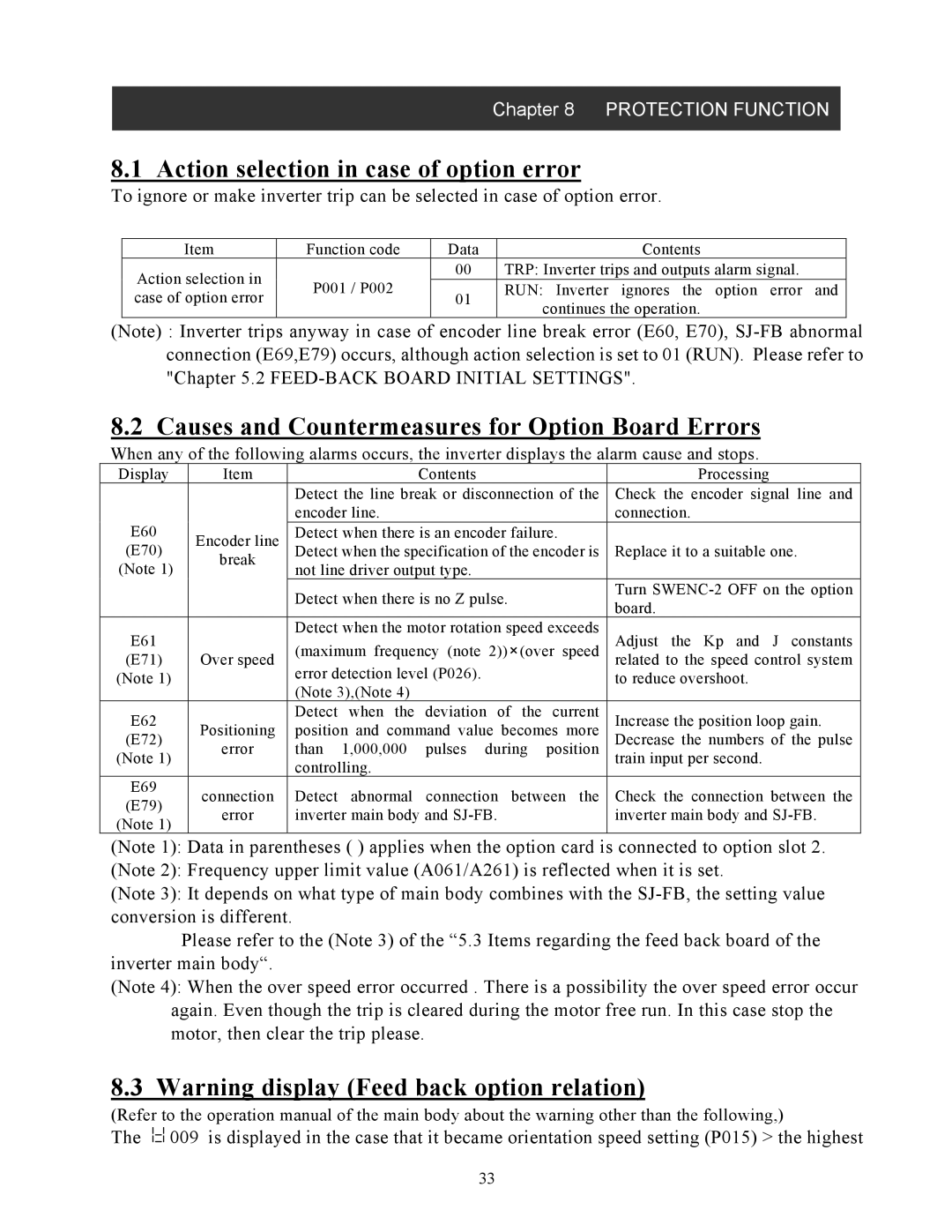 Hitachi SJ-FB manual Action selection in case of option error, Causes and Countermeasures for Option Board Errors 