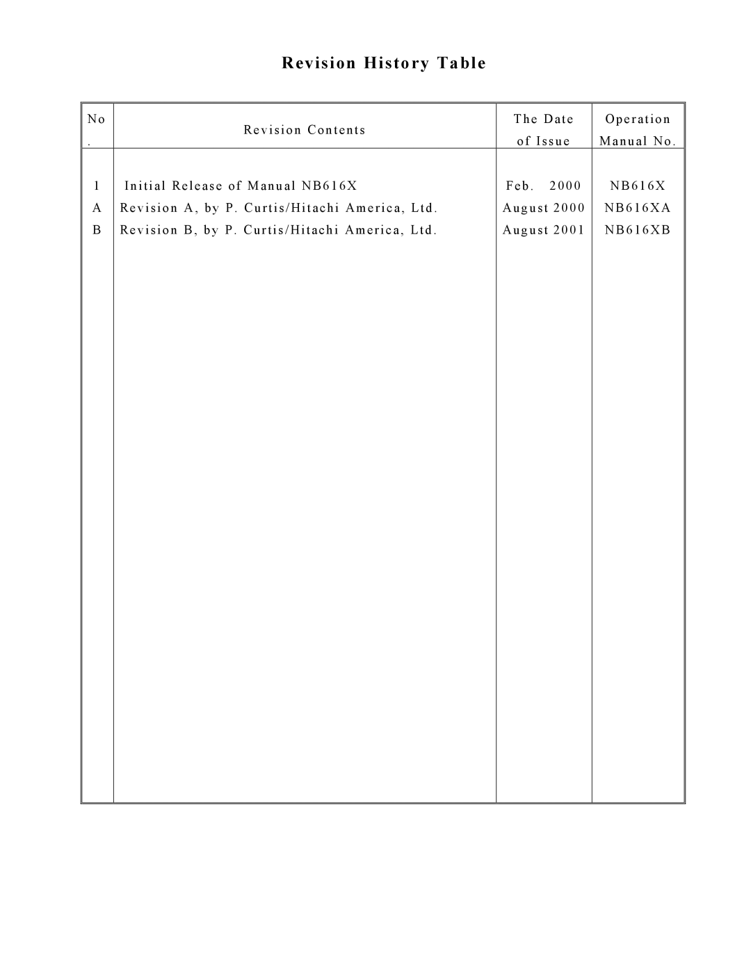 Hitachi SJ-FB manual Revision History Table 