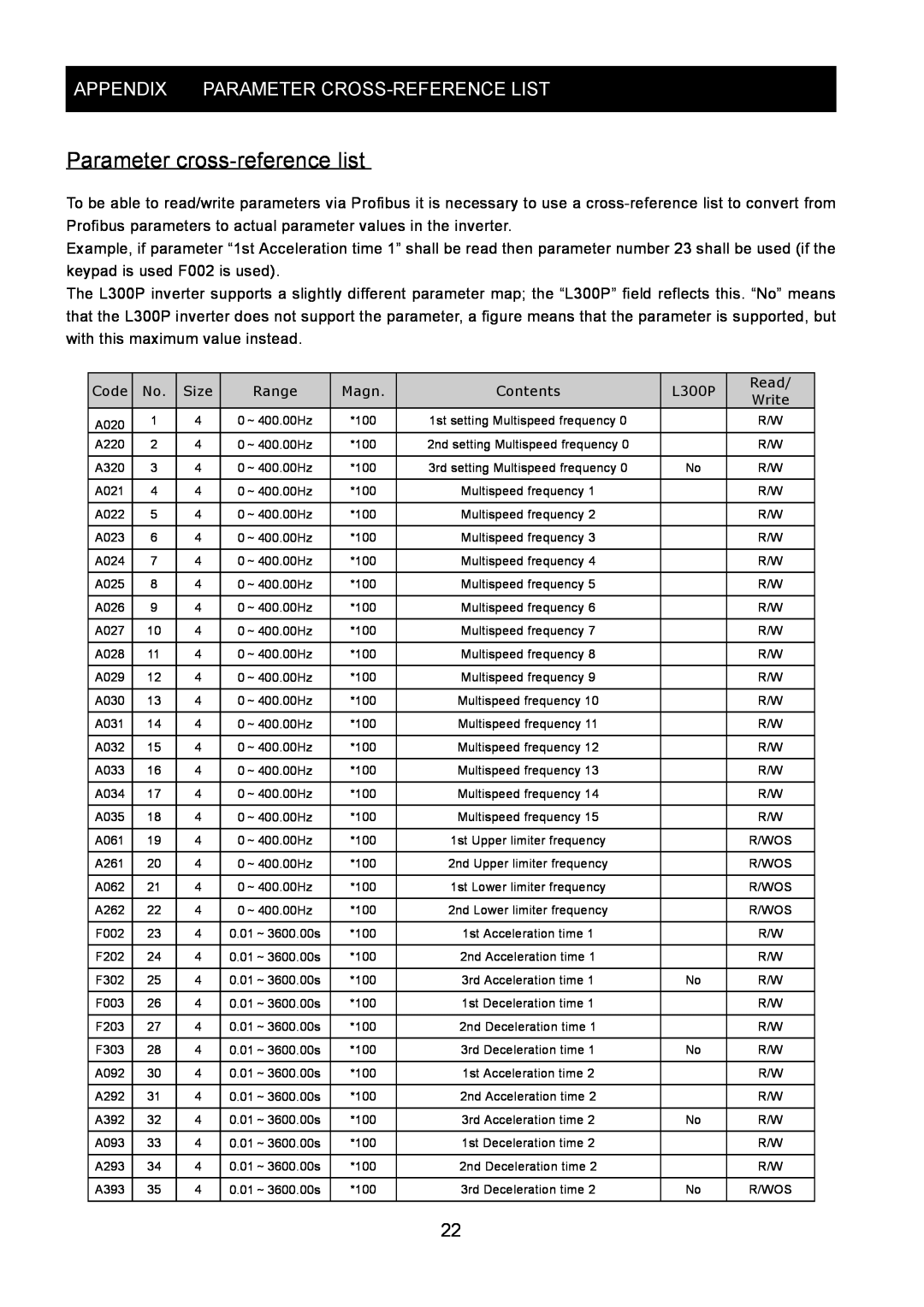 Hitachi SJ-PB(T) instruction manual Parameter cross-referencelist, Appendix Parameter Cross-Referencelist 
