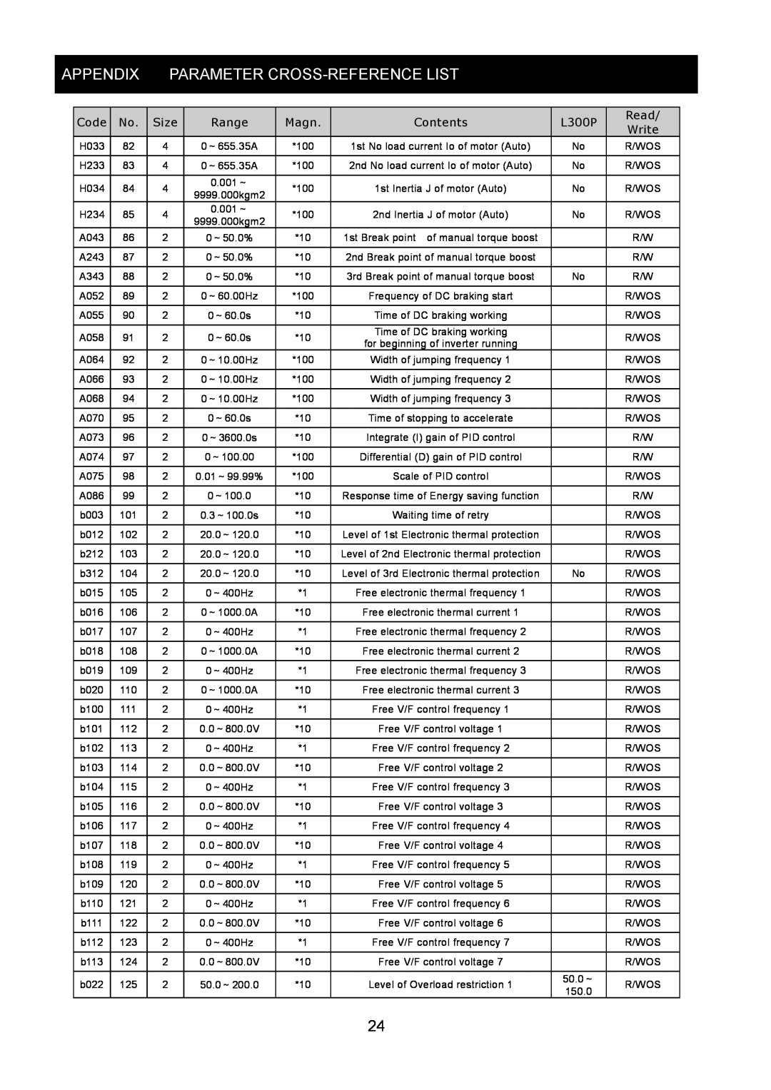 Hitachi SJ-PB(T) instruction manual Appendix Parameter Cross-Referencelist, Code, Size, Range, Magn, Contents, L300P, Read 