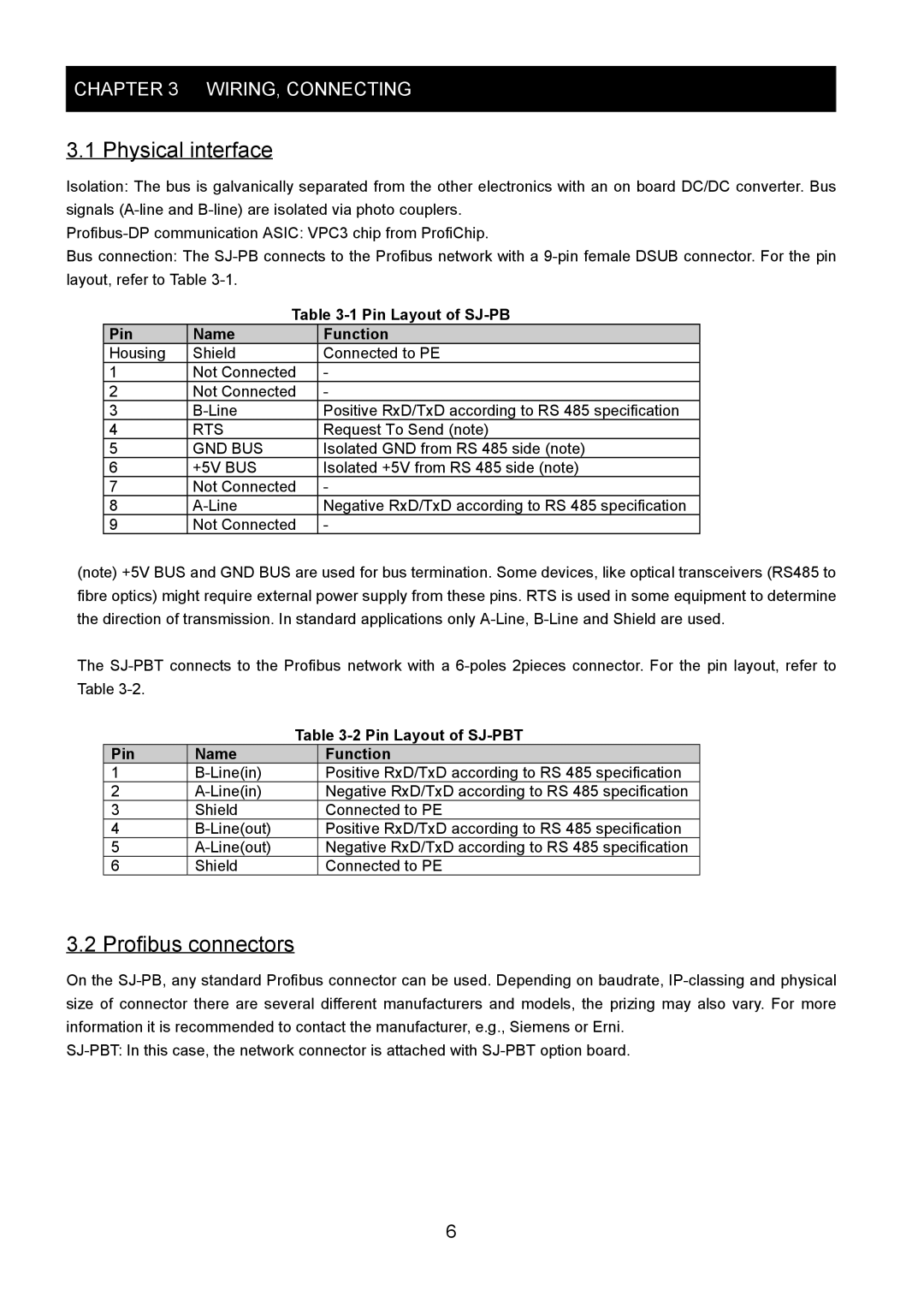 Hitachi SJ-PB(T) Physical interface, Profibus connectors, Pin Layout of SJ-PB Name Function, Pin Layout of SJ-PBT 