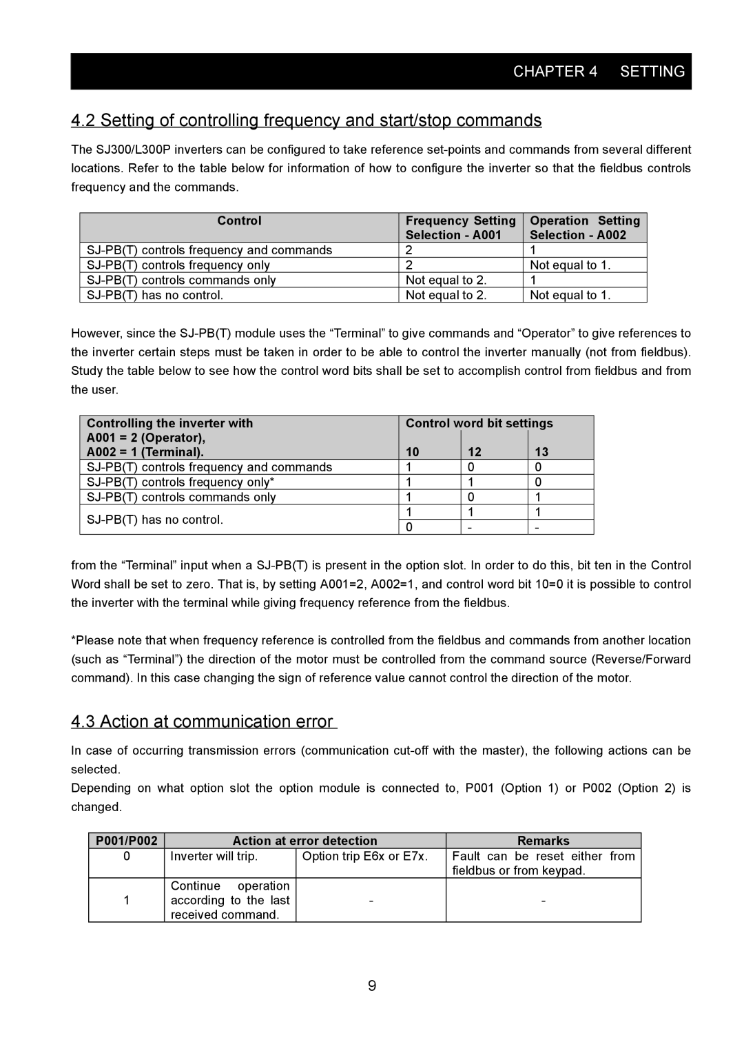 Hitachi SJ-PB(T) instruction manual Setting of controlling frequency and start/stop commands, Action at communication error 