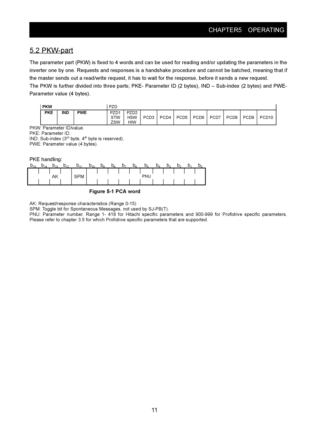 Hitachi SJ-PB(T) instruction manual PKW-part, PCA word 