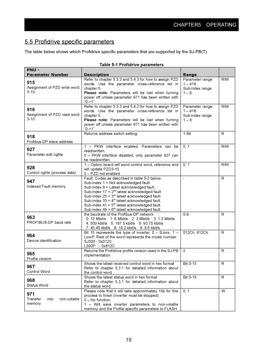 Hitachi SJ-PB(T) instruction manual Profidrive specific parameters, Profidrive parameters 