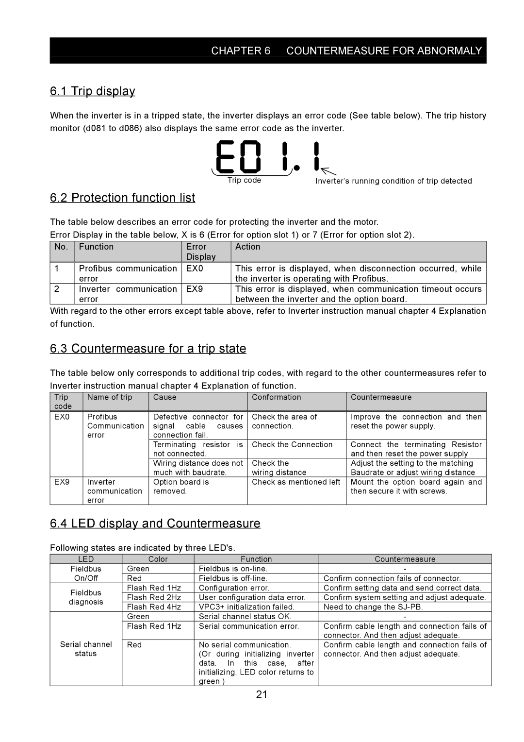 Hitachi SJ-PB(T) Trip display, Protection function list, Countermeasure for a trip state, LED display and Countermeasure 