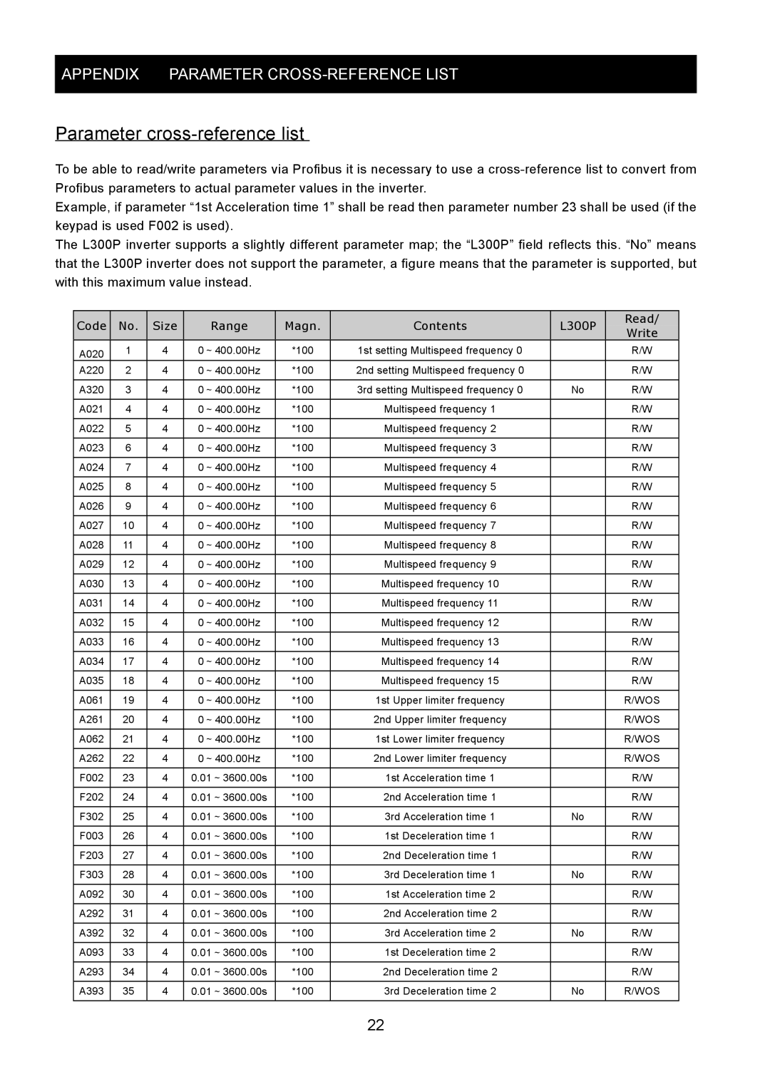 Hitachi SJ-PB(T) instruction manual Parameter cross-reference list, Code Size Range Magn Contents L300P Read 