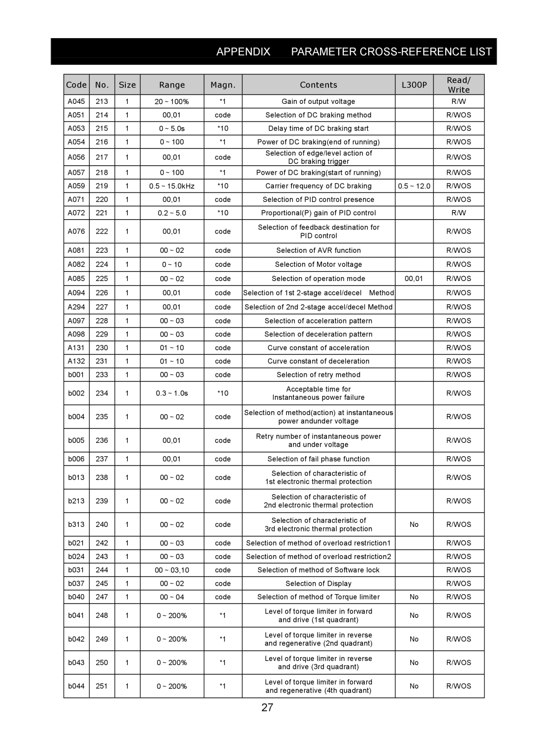 Hitachi SJ-PB(T) instruction manual A053 215 ～5.0s Delay time of DC braking start 